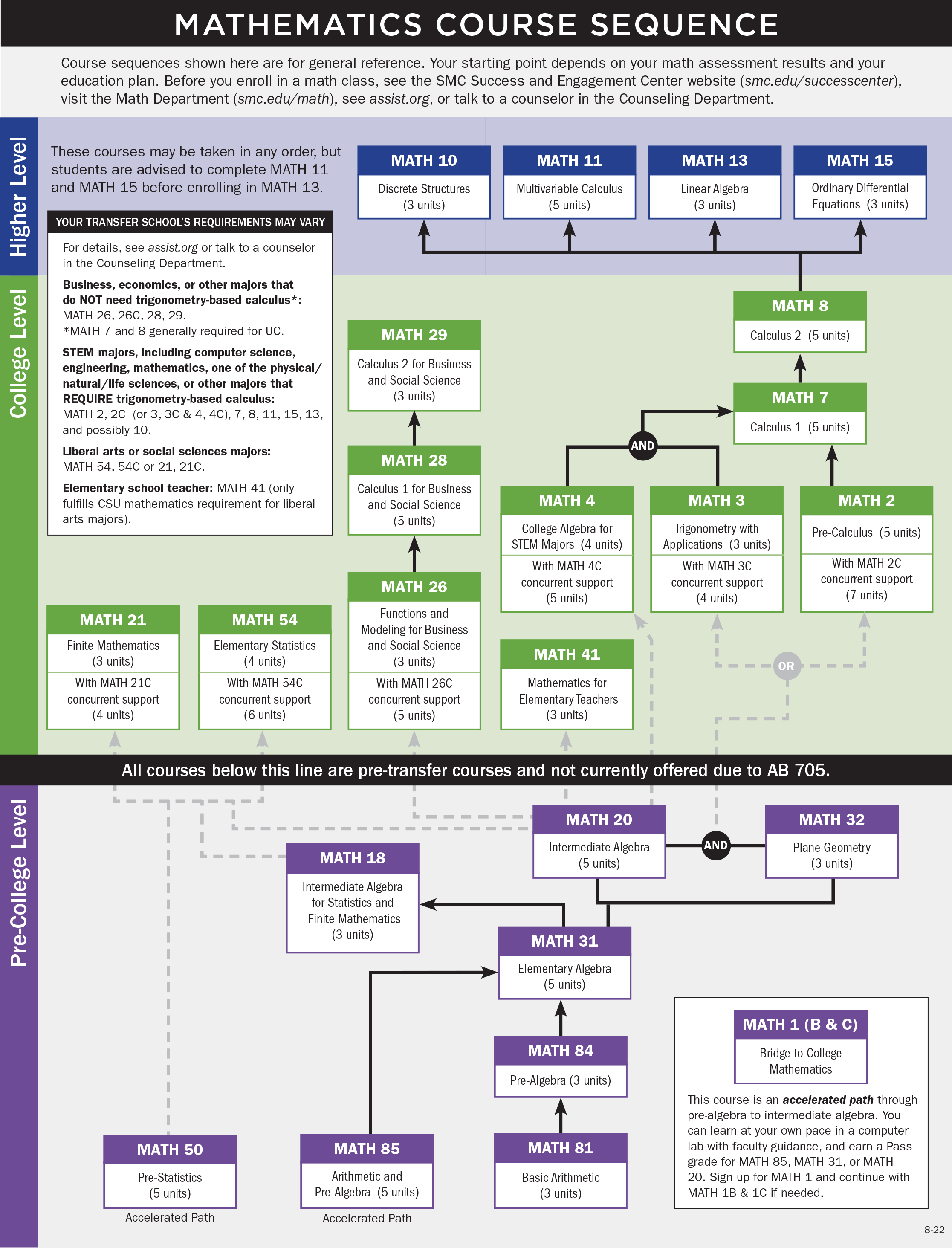 Math Course Sequence