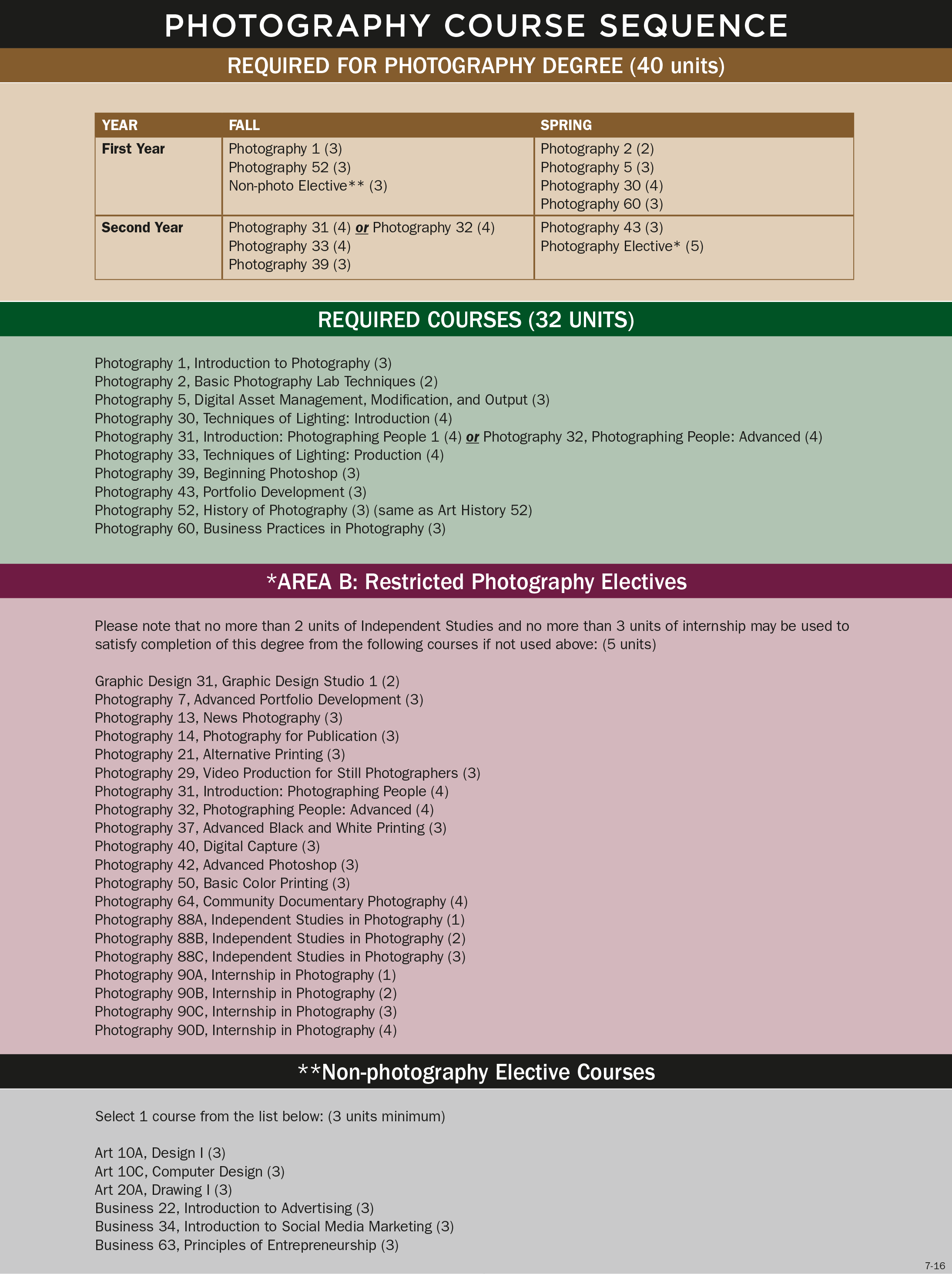 Photography Course Sequence